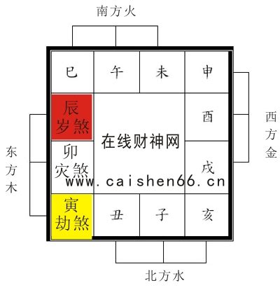 2023 三煞|龙震天：2023年不宜动土方位及注意事项